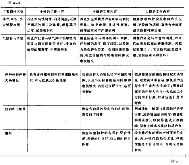 正航仪器详细图