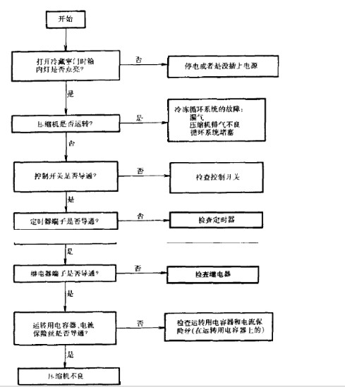 东莞正航仪器氙灯试验箱细节图